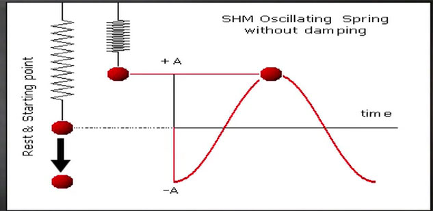sound level meter,decibel meter Delhi,noise mapping suppliers Gurugram,vibration monitoring system
